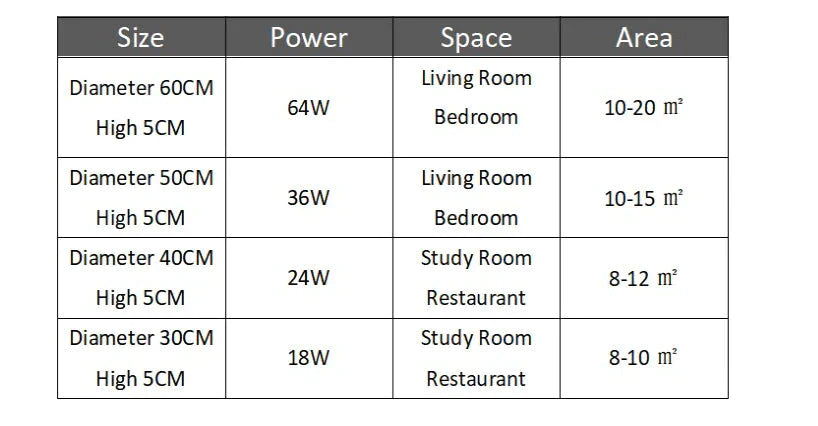 Led Simple Ceiling Lights 5Cm Bedroom Study Room Remote Lamp Modern Plafonnier Led Lighting Home