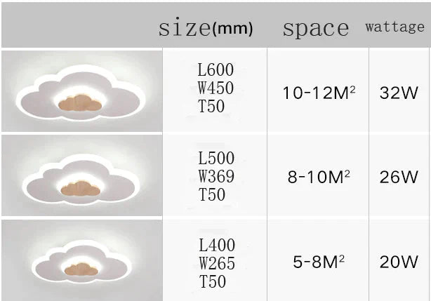 Cloud Ceiling Lamp Led Creative Bedroom Children’s Room Lamps