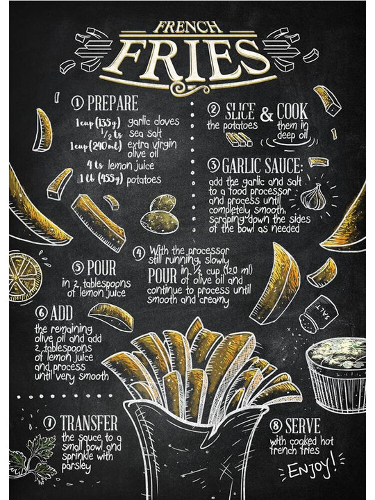 Retro Culinary Canvas Painting: Hamburger Pizza Steak Recipe Menu Poster 13X18Cm No Frame / B Wall