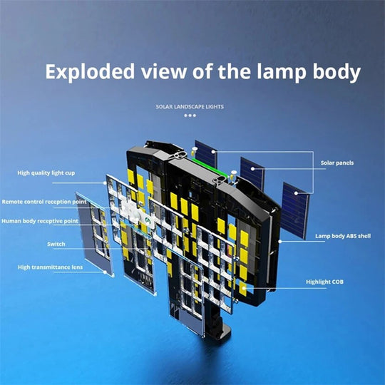 800 Led Super Bright Outdoor Solar Street Lamp Motion Sensor Waterproof Power Lights Yard Country