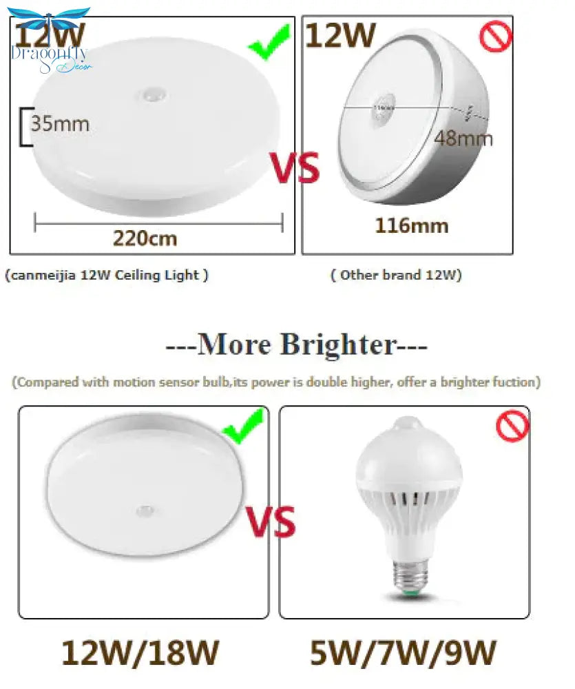 Smart Led Ceiling Lights 12W 18W Pir Motion Sensor Lamp Lighting For Living Room Hallway Stairway